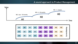 53
A sound approach to Product Management
Value
Time
H1
H2
H3
NG : now – 18 months
NG : 6 – 24 months
NG : 1 – 3 years
Current
Backlog
H1
H1
H1
H1
H1
H1
H1
H1
H1
H1
H1
H1
H2
H2
H2
H2
H2
H2
H2
H2
H2
H3
H3
H3
H3
H3
H3
 