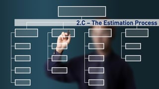 55
2.C – The Estimation Process
 