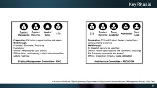 57
Key Rituals
Product Management Committee - PMC
Product
Manager(s)
Product
Owner(s)
Head of
Sales
CTO
Preparation: PM collects opportunities and needs
Walkthrough:
Promote / Eliminate / Prioritize
Evolutions
Offline: PM prepares User stories
Offline: later, continuously, collect estimations then
update roadmap
Architecture Committee - ARCHCOM
Preparation: CTO and Product Owner creates Epics
corresponding to stories
Walkthrough:
N: Dispatch epics to be specified
Offline: review specifications and comment / challenge
N + 1: discuss comments and amend
Offline: breakdown in tasks, tasks estimation
Product
Owner(s)
Team
Leader(s)
CTO Architect(s)
Tech
Lead
+ of course TechCom / Sprint planning / Sprint retro / Daily scrum / Delivery Rituals / Management Rituals (O3s) / etc.
 