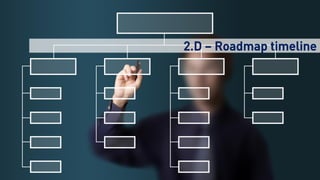 63
2.D – Roadmap timeline
 