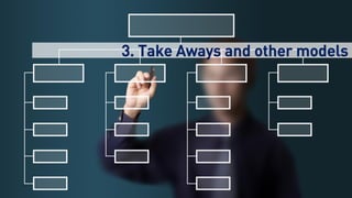 70
3. Take Aways and other models
 