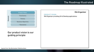 7
The Roadmap Illustrated
Elements
Product Vision
Timeframes
Themes
Business Objectives
* Disclaimer
PRODUCT VISION
RIA Organizer providing UX of Desktop applications
Our product vision is our
guiding principle
Inspired from Roy Belchamber @ NetGuardians
 