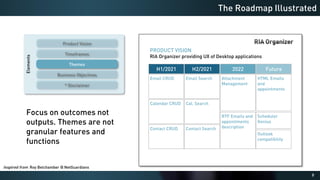 9
The Roadmap Illustrated
Elements
Product Vision
Timeframes
* Disclaimer
PRODUCT VISION
RIA Organizer providing UX of Desktop applications
H1/2021 H2/2021 2022 Future
Email CRUD
Focus on outcomes not
outputs. Themes are not
granular features and
functions
Email Search Attachment
Management
RTF Emails and
appointments
description
HTML Emails
and
appointments
Scheduler
Genius
Cal. Search
Contact Search
Contact CRUD
Calendar CRUD
Business Objectives
Themes
Outlook
compatibility
Inspired from Roy Belchamber @ NetGuardians
 