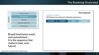 A proposed framework for Agile Roadmap Design and Maintenance
