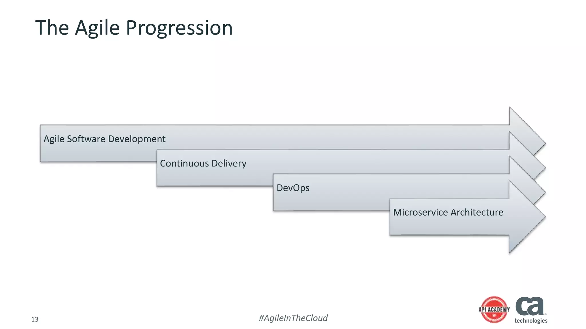 13 #AgileInTheCloud
The Agile Progression
Agile Software Development
Continuous Delivery
DevOps
Microservice Architecture
 