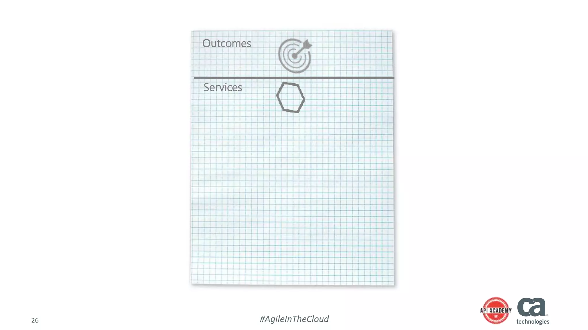 26 #AgileInTheCloud
Outcomes
Services
 