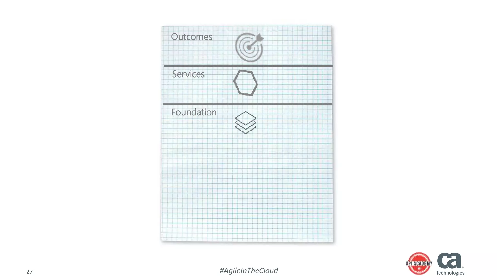 27 #AgileInTheCloud
Outcomes
Services
Foundation
 