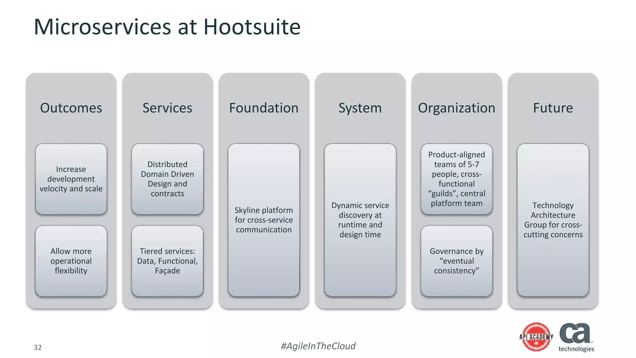 32 #AgileInTheCloud
Microservices at Hootsuite
Outcomes
Increase
development
velocity and scale
Allow more
operational
flexibility
Services
Distributed
Domain Driven
Design and
contracts
Tiered services:
Data, Functional,
Façade
Foundation
Skyline platform
for cross-service
communication
System
Dynamic service
discovery at
runtime and
design time
Organization
Product-aligned
teams of 5-7
people, cross-
functional
“guilds”, central
platform team
Governance by
“eventual
consistency”
Future
Technology
Architecture
Group for cross-
cutting concerns
 