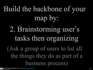 36comakers, LLC :: hello@comakewith.us
Build the backbone of your
map by:
2. Brainstorming user’s
tasks then organizing
(A...