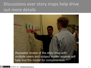 46comakers, LLC :: hello@comakewith.us
Discussions over story maps help drive
out more details
Repeated review of the stor...