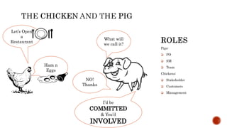 Pigs:
 PO
 SM
 Team
Chickens:
 Stakeholder
 Customers
 Management
What will
we call it?
Ham n
Eggs
NO!
Thanks
I’d be
COMMITTED
& You’d
INVOLVED
Let’s Open
a
Restaurant
 