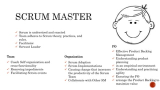  Scrum is understood and enacted
 Team adheres to Scrum theory, practices, and
rules.
 Facilitator
 Servant Leader
 Coach Self-organization and
cross-functionality
 Removing impediments
 Facilitating Scrum events
Team
 Scrum Adoption
 Scrum Implementations
 Causing change that increases
the productivity of the Scrum
Team
 Collaborate with Other SM
Organisation
 Effective Product Backlog
Management
 Understanding product
planning
 in an empirical environment
 Understanding and practicing
agility
 Ensuring the PO
 arrange the Product Backlog to
maximize value
PO
 