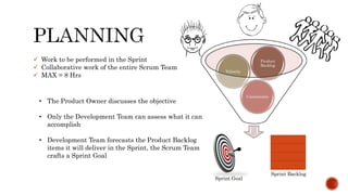  Work to be performed in the Sprint
 Collaborative work of the entire Scrum Team
 MAX = 8 Hrs
Sprint Backlog
Sprint Goal
Constraints
Velocity
Product
Backlog
• The Product Owner discusses the objective
• Only the Development Team can assess what it can
accomplish
• Development Team forecasts the Product Backlog
items it will deliver in the Sprint, the Scrum Team
crafts a Sprint Goal
 