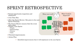 What went well? What Could be
Improved?
 Formal opportunity inspection and
adaptation.
 3 hrs Time Box
 After the Sprint Review But prior to the next
Sprint Planning
 The Scrum Master ensures that the event
takes place
 Identified improvements that it will implement in the next Sprint.
 Inspect Last Sprint
 People,
 Relationships,
 Process
 Tools
 Potential improvements
 Action Plan
 