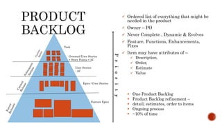  Ordered list of everything that might be
needed in the product
 Owner – PO
 Never Complete , Dynamic & Evolves
 Feature, Functions, Enhancements,
Fixes
 Item may have attributes of –
 Description,
 Order,
 Estimate
 Value
 One Product Backlog
 Product Backlog refinement –
 detail, estimates, order to items
 Ongoing process
 ~10% of time
Task
Groomed User Stories
+ Story Points + AC
User Stories
- AC
Epics / User Stories
Feature Epics
Priority
 