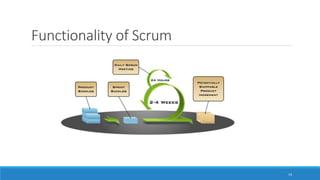 Functionality of Scrum
14
 