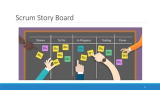 Scrum Story Board
17
 