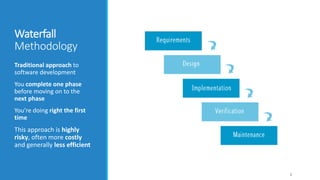 Waterfall
Methodology
Traditional approach to
software development
You complete one phase
before moving on to the
next pha...