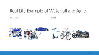 Real Life Example of Waterfall and Agile
WATERFALL AGILE
5
 
