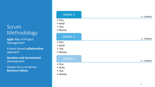 Scrum
Methodology
Agile Way of Project
Management
A team-based collaborative
approach
Iterative and Incremental
developmen...