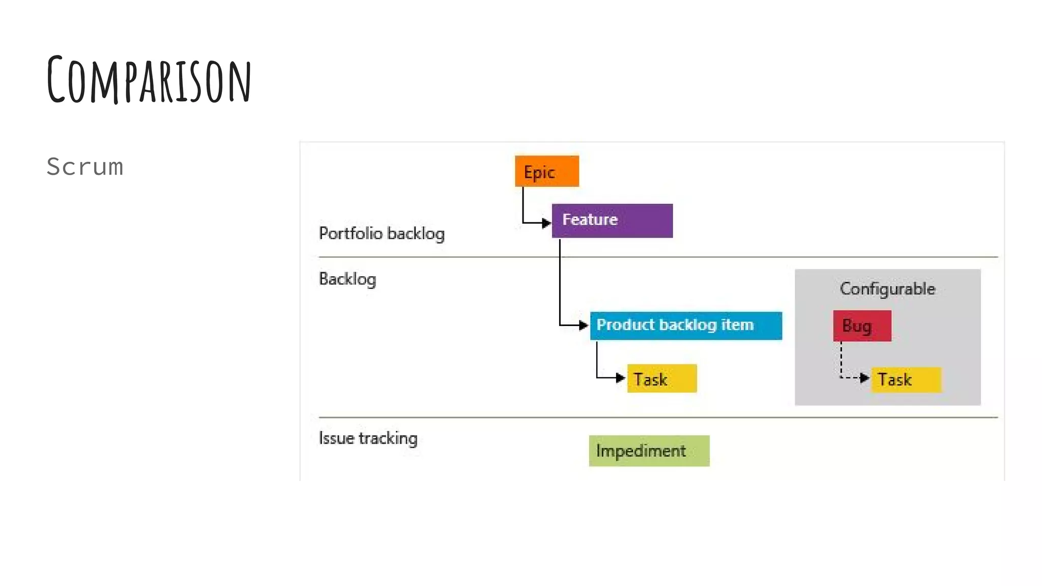 Comparison
Scrum
 