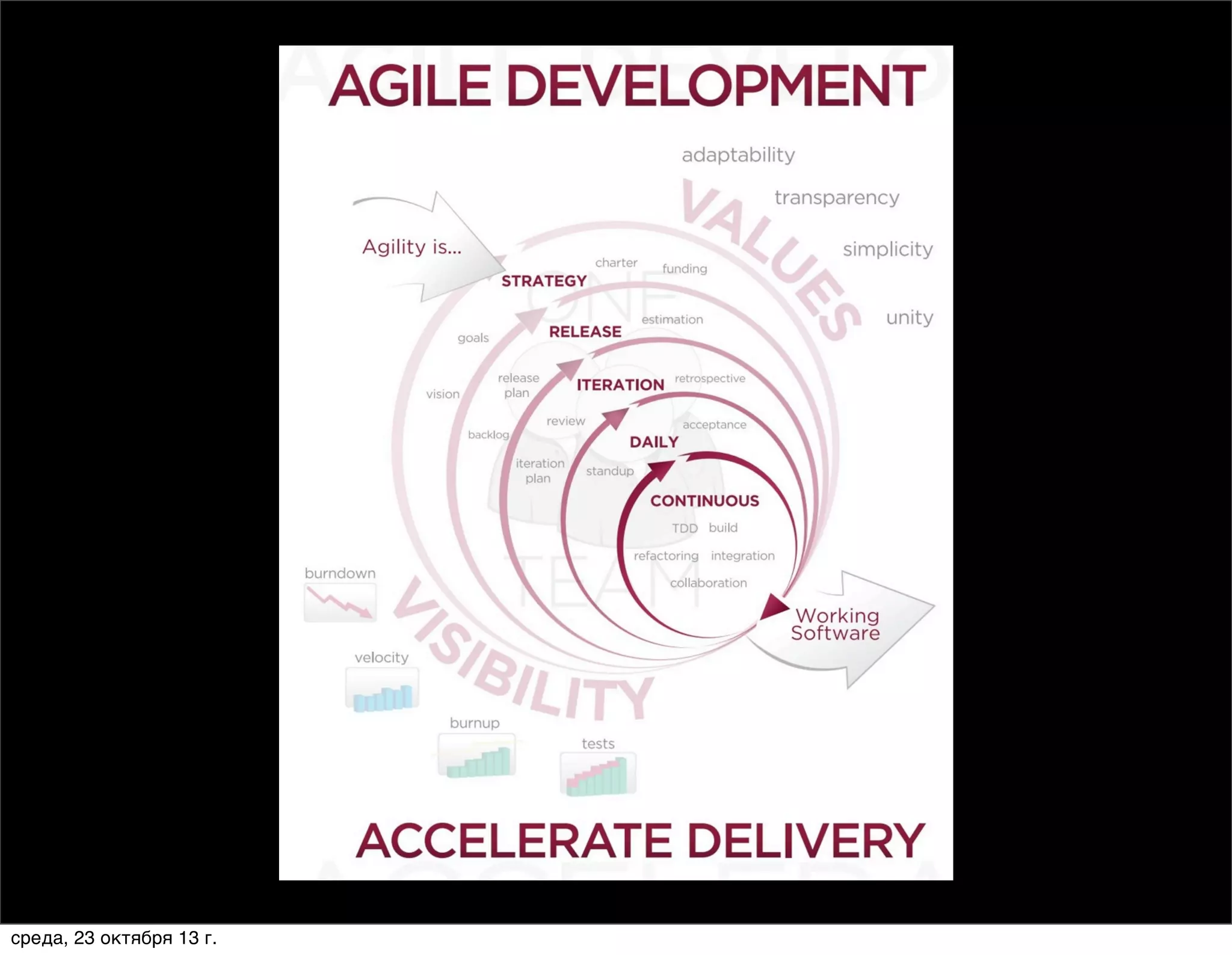 среда, 23 октября 13 г.

 