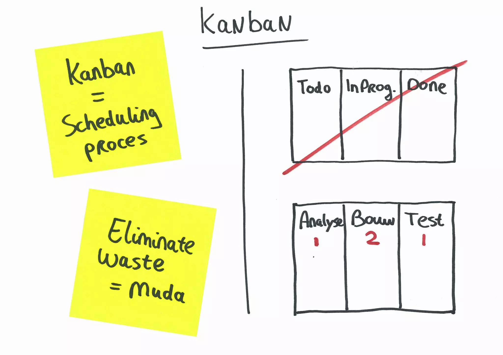 Agile: Scrum, Lean en eXtreme Programming | PPT