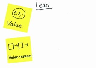 Agile: Scrum, Lean en eXtreme Programming | PPT