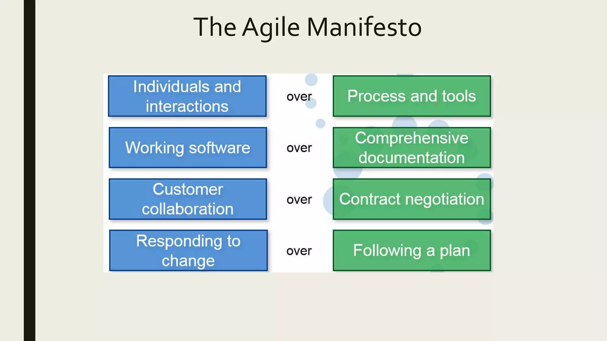 The Agile Manifesto
 