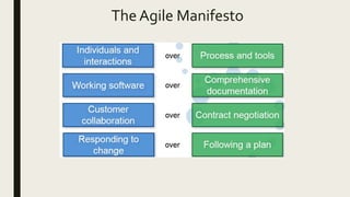 The Agile Manifesto
 
