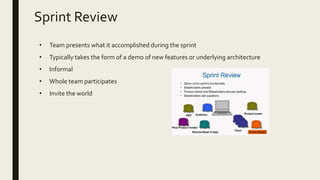 Sprint Review
• Team presents what it accomplished during the sprint
• Typically takes the form of a demo of new features or underlying architecture
• Informal
• Whole team participates
• Invite the world
 