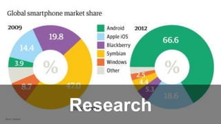 ResearchBron: Gartner
 