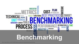 BenchmarkingBron: http://qoints.com/2014/06/05/digital-success/new-big-data-start-benchmarking/
 