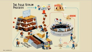 Bron: russeltate.com
 