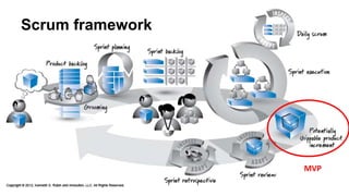 Scrum framework
MVP
 