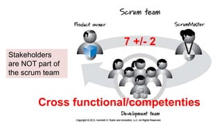 Stakeholders
are NOT part of
the scrum team
7 +/- 2
Cross functional/competenties
 