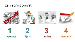 Een sprint omvat:
1
resultaat
2
lijsten
3
rollen
4
meetings
 