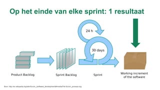 Op het einde van elke sprint: 1 resultaat
Bron: http://en.wikipedia.org/wiki/Scrum_(software_development)#/media/File:Scrum_process.svg
 