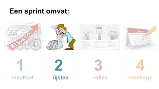Een sprint omvat:
2
lijsten
 