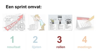 Een sprint omvat:
3
rollen
 