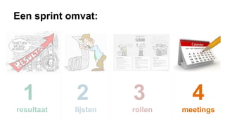 Een sprint omvat:
4
meetings
 
