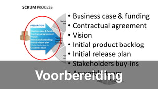 • Business case & funding
• Contractual agreement
• Vision
• Initial product backlog
• Initial release plan
• Stakeholders buy-ins
• Assemble team
Voorbereiding
 