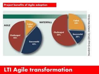 LTI Agile transformation
StandishGroup(2012),CHAOSManifesto
Project benefits of Agile adoption
 