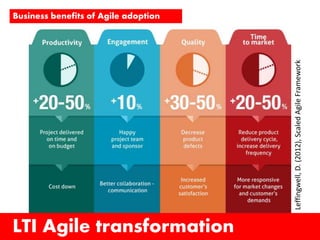 LTI Agile transformation
StandishGroup(2012),CHAOSManifesto
Project benefits of Agile adoption
 