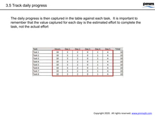 Agile: A guide to creating a project burndown chart | PPT