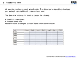Agile: A guide to creating a project burndown chart | PPT