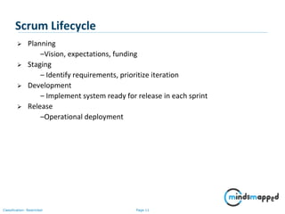 Page 11Classification: Restricted
Scrum Lifecycle
 Planning
–Vision, expectations, funding
 Staging
– Identify requirements, prioritize iteration
 Development
– Implement system ready for release in each sprint
 Release
–Operational deployment
 