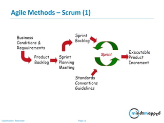 Page 13Classification: Restricted
Agile Methods – Scrum (1)
 