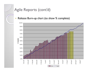 Agile Reports (cont’d)

  Release Burn-up chart (to show % complete)
 