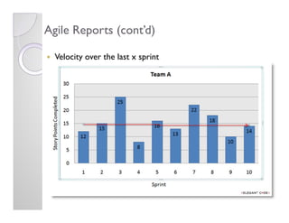 Agile Reports (cont’d)

  Velocity over the last x sprint
 